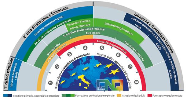 Visual identity EQF